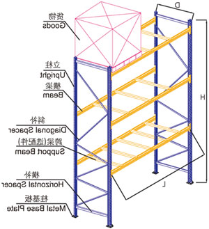 重型货架5