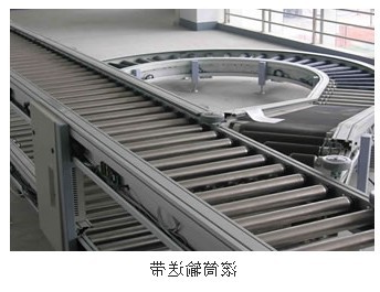 滚筒输送带