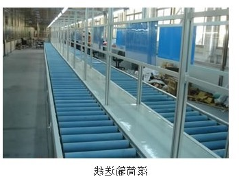 滚筒输送带